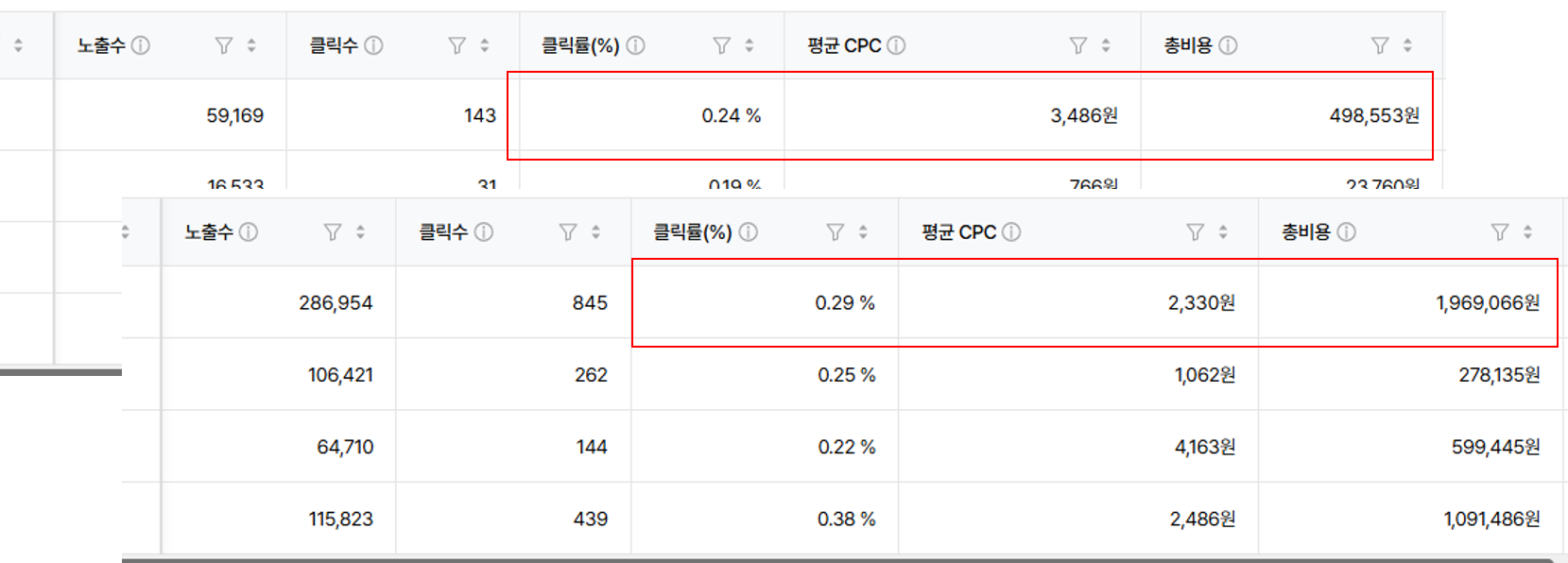 광고 운영 전후 비교