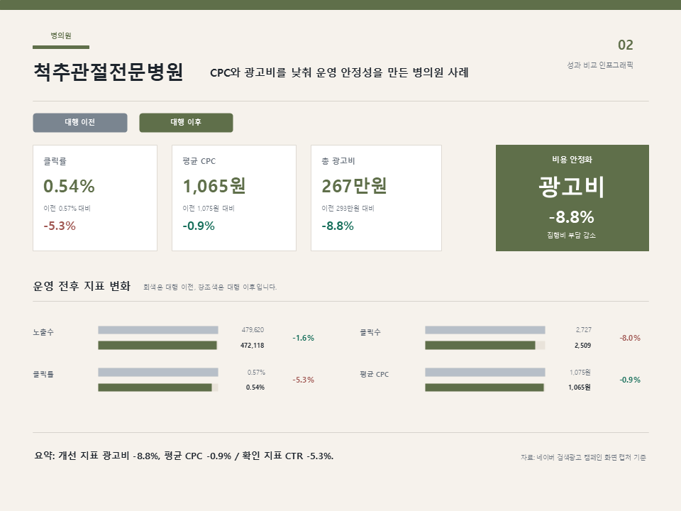 성과 인포그래픽